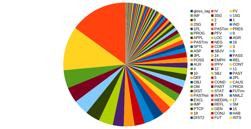 File:RR glosses-09-2018.png