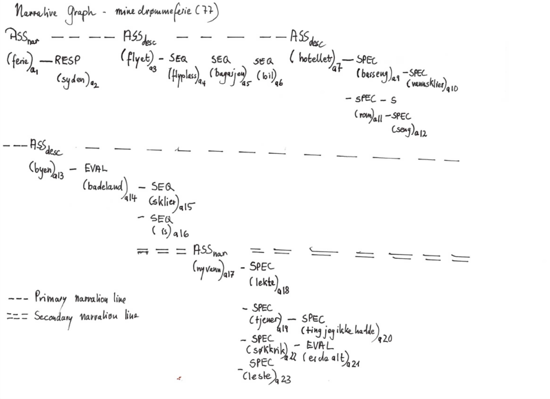 File:NarrationGraph2.png